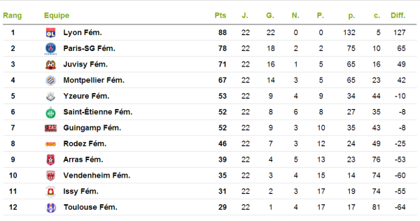 Div 1 2012.13