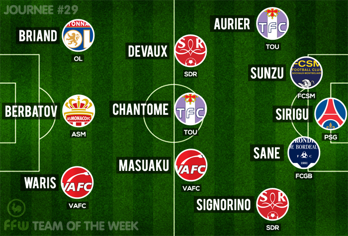 FFW TOTW 29