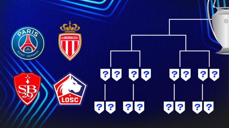 Champions League: What draw for French clubs?