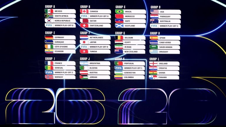 10 of the 12 groups for the 2026 World Cup are complete!