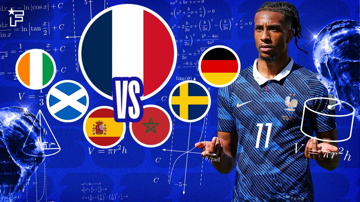 2026 World Cup: which final table to expect?